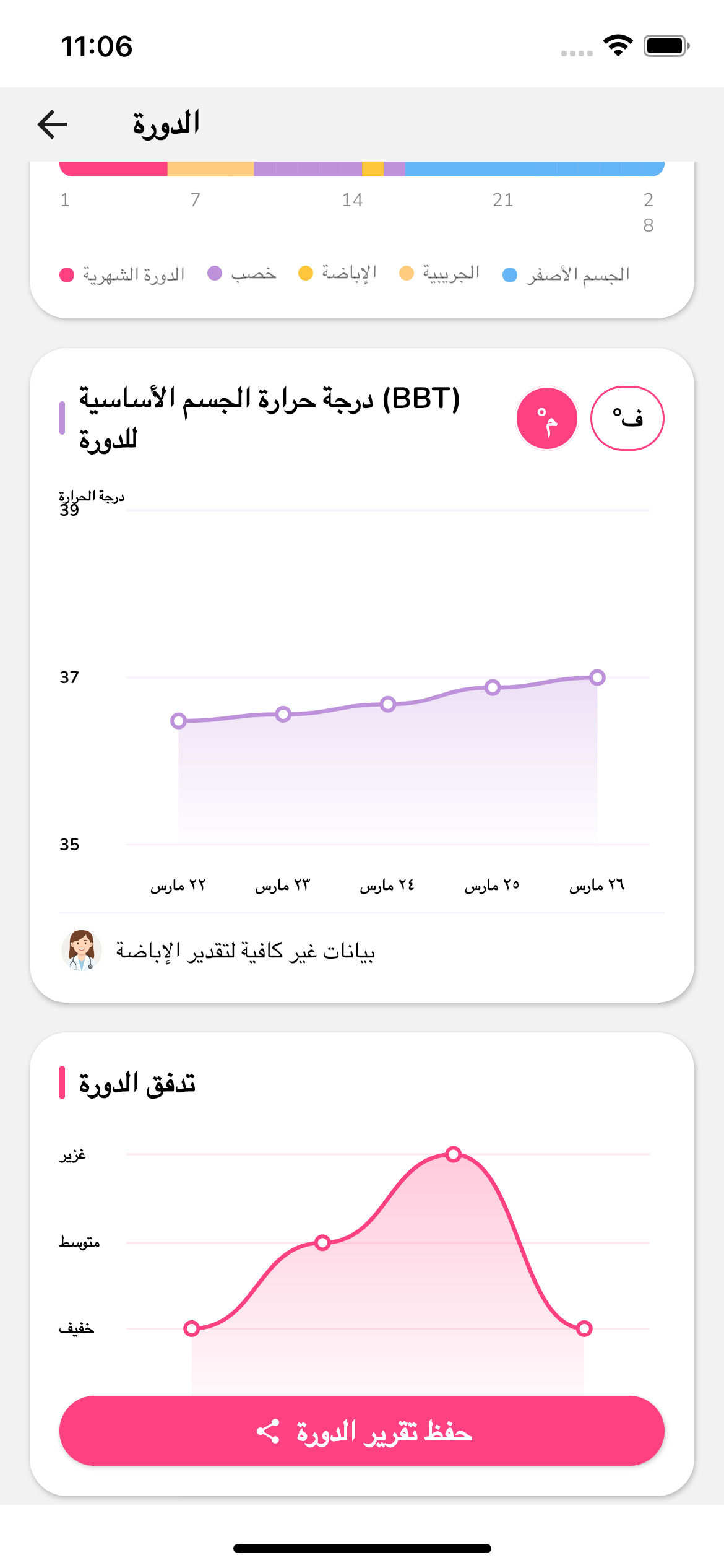 تفاصيل الدورة تُظهر منحنى درجة الحرارة الأساسية ورسم تدفّق الدورة