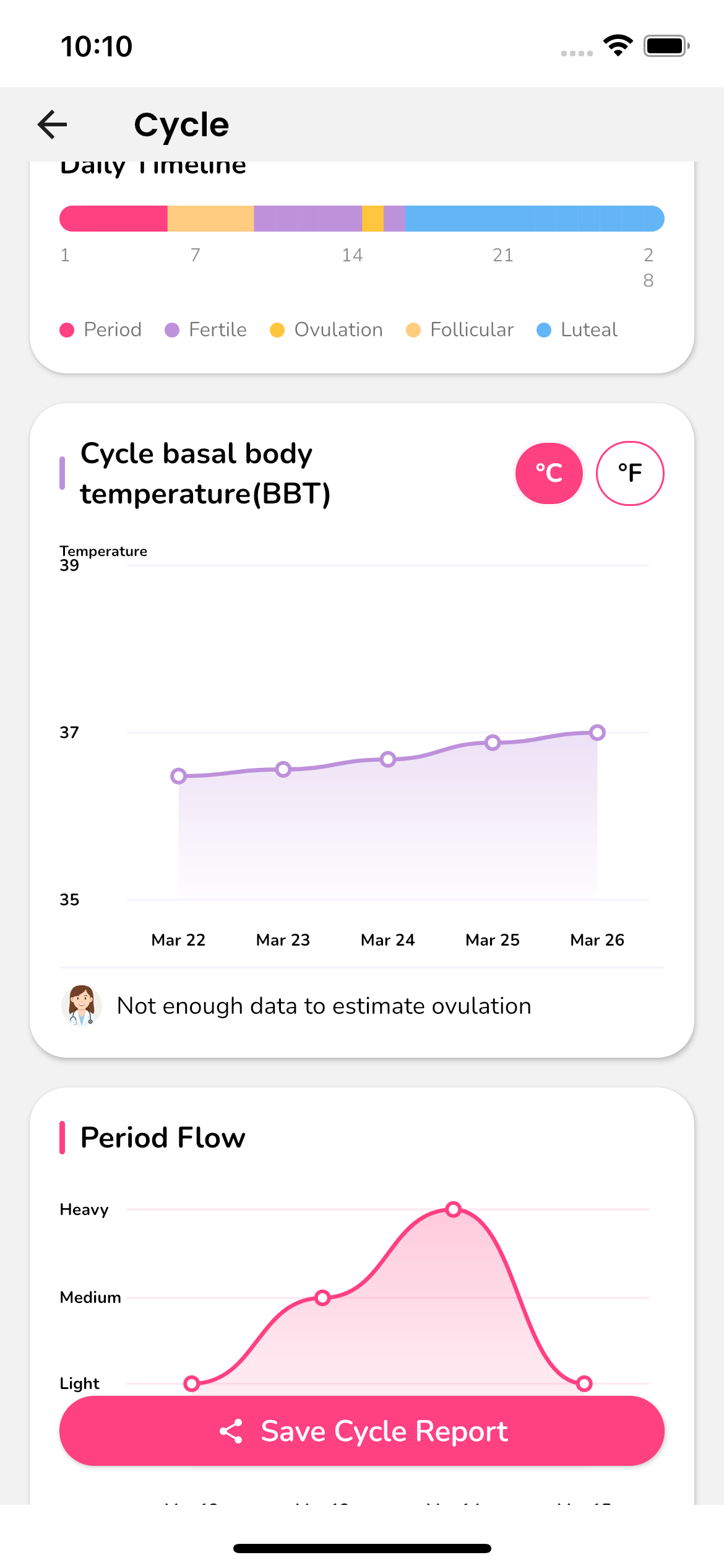 Cycle detail showing basal body temperature chart and period flow graph
