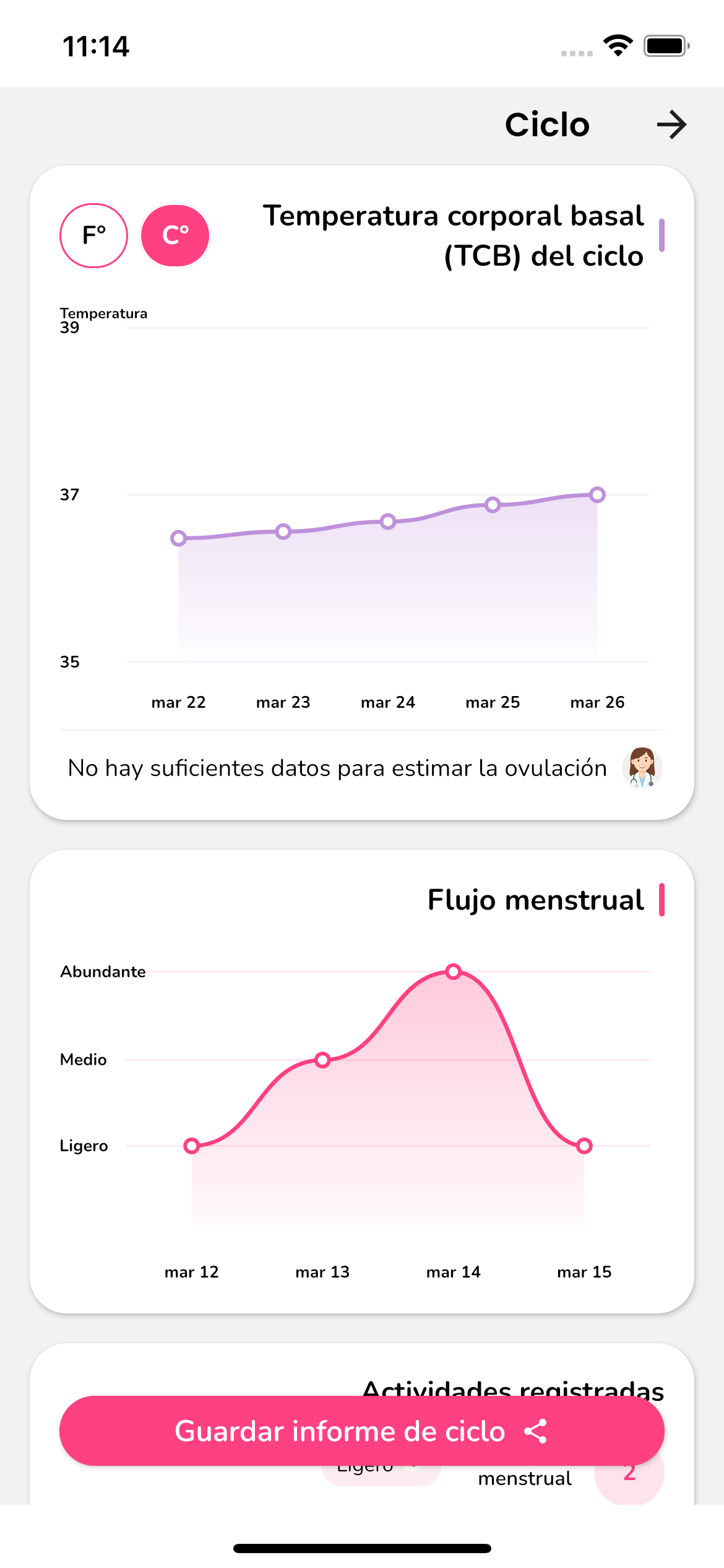 Detalle del ciclo con la curva de temperatura basal y el gráfico del flujo