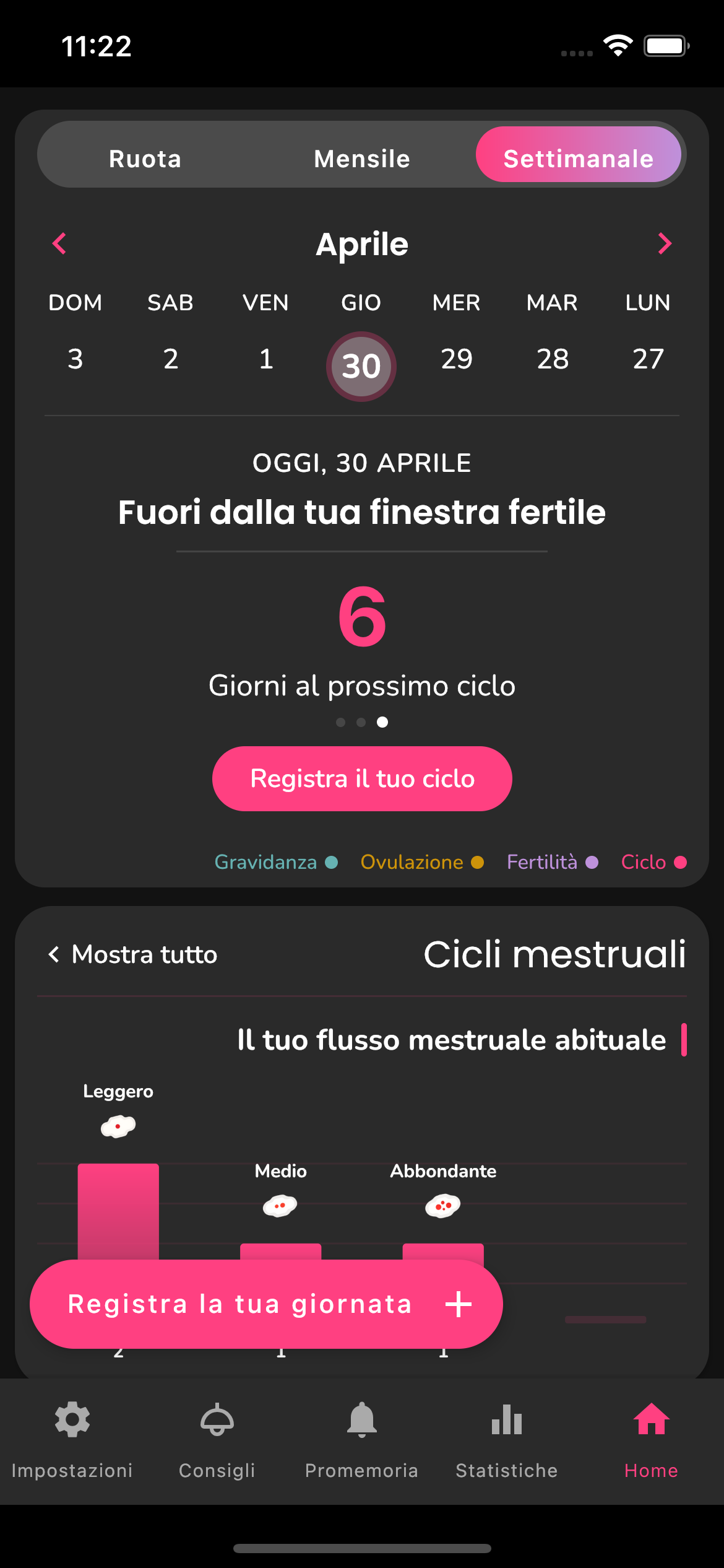 Vista settimanale del ciclo nell'app Femminilità