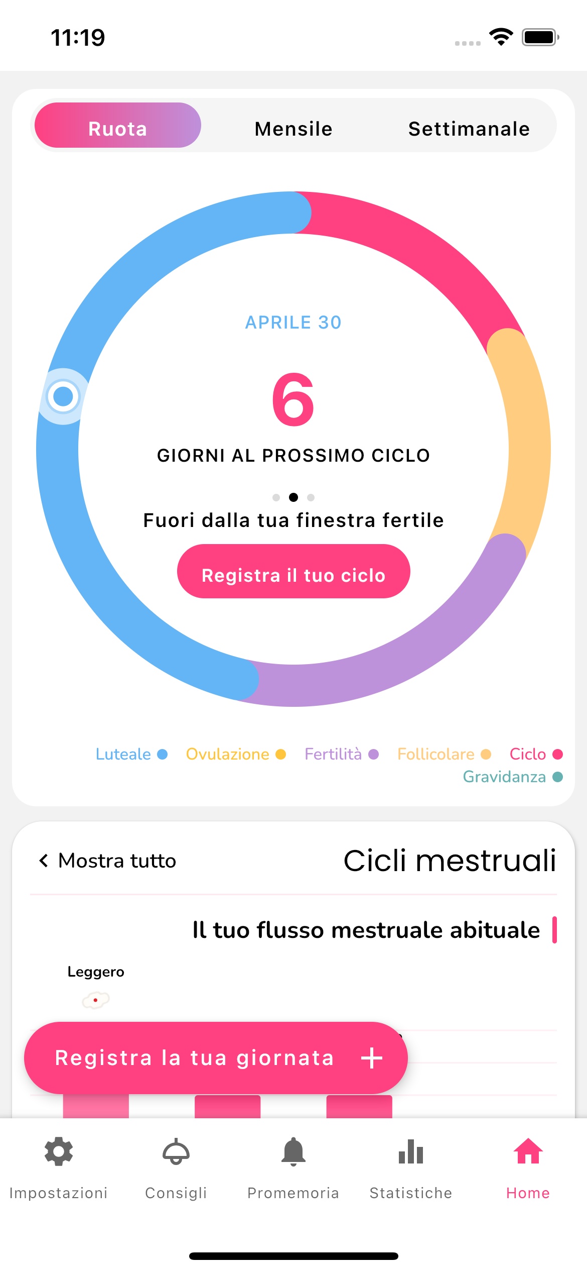 Schermata home con la ruota del ciclo di Femminilità, giorni al prossimo ciclo