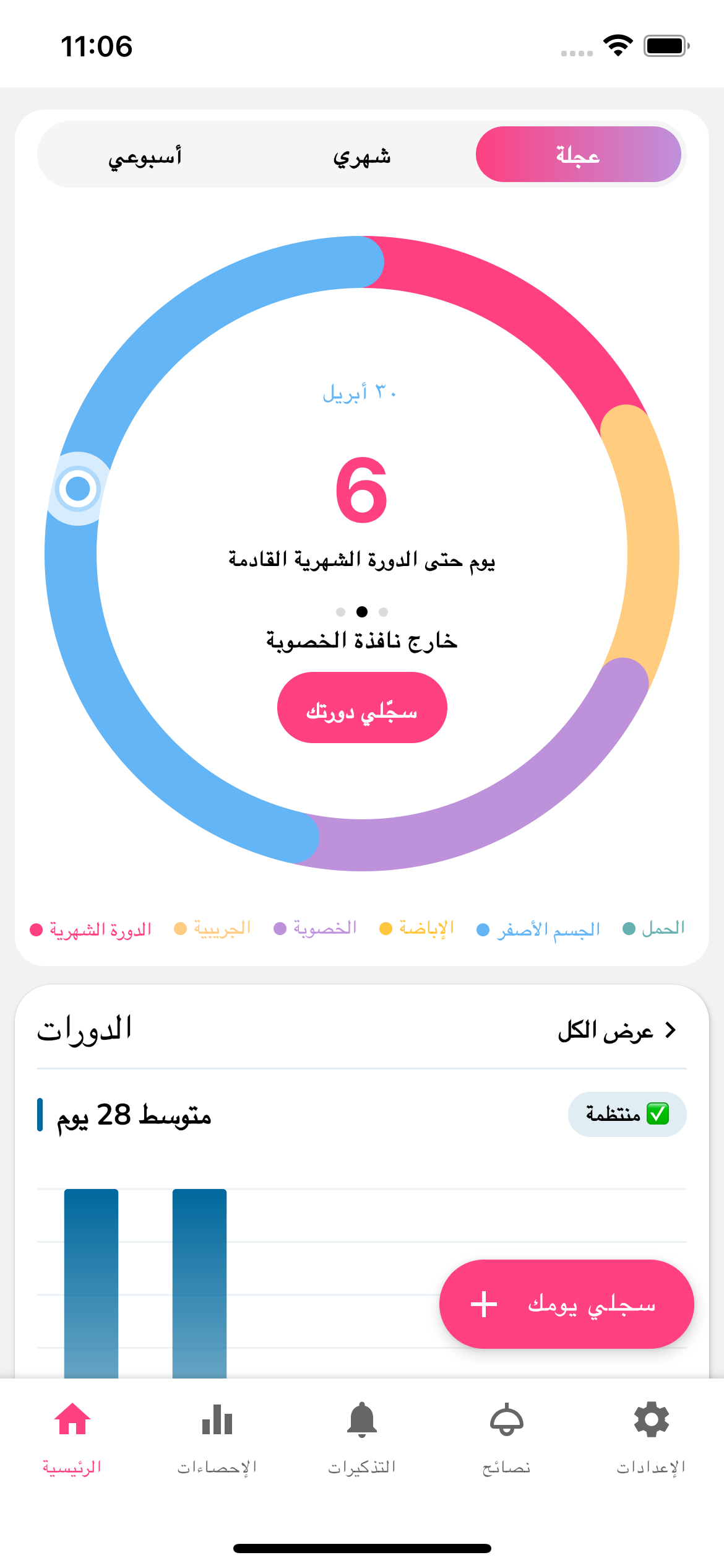 Schermata home di Femminilità in arabo, layout da destra a sinistra
