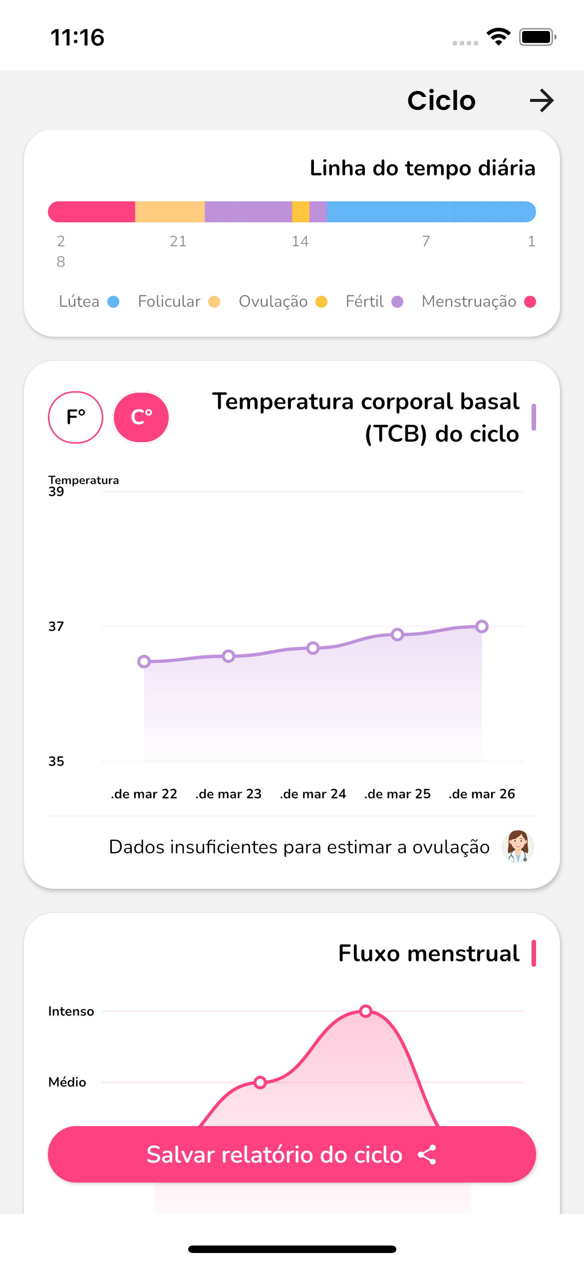 Detalhe do ciclo com o gráfico da temperatura corporal basal e o gráfico do fluxo menstrual