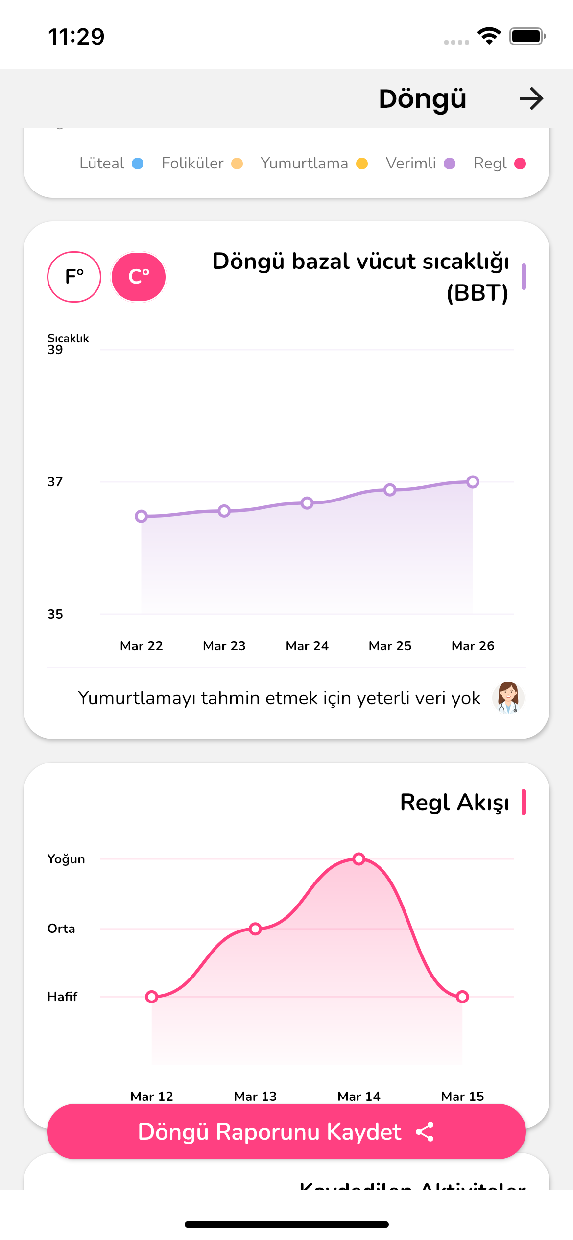 Bazal vücut sıcaklığı grafiğini ve regl akışı çizimini gösteren döngü ayrıntısı